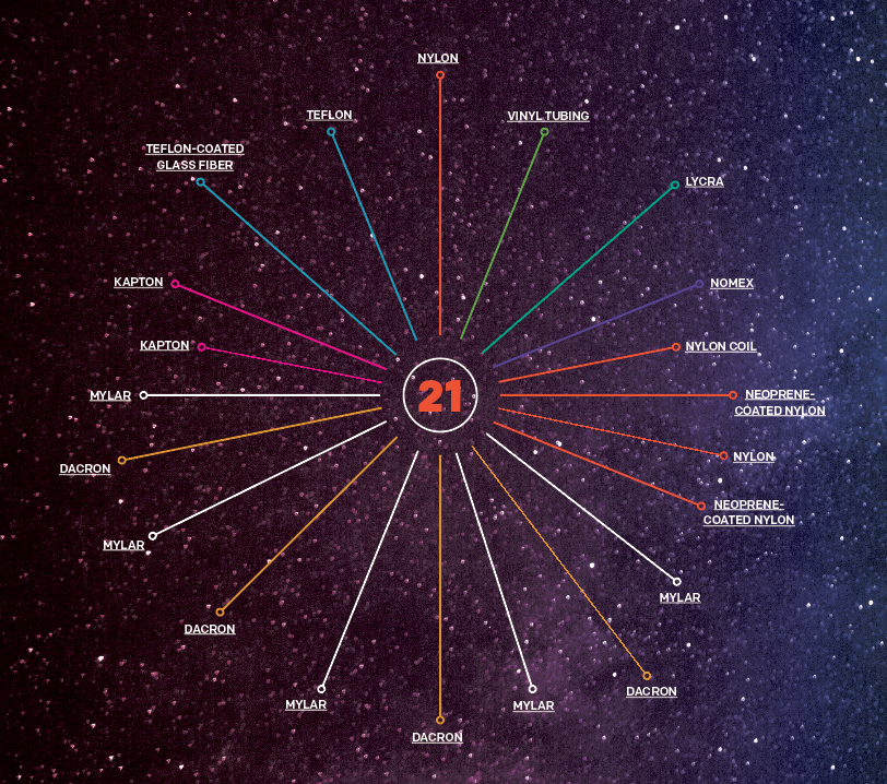 Graphic with circled "21" at center with spokes each with a material written at the end against a backdrop of stars in space