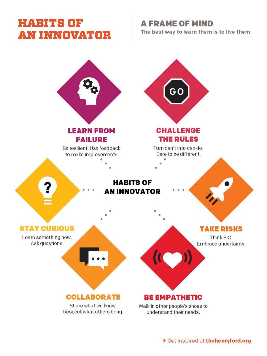 Graphic with colorful diamonds with icons in them and text under them