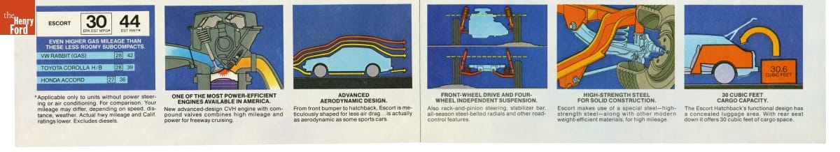 Advertisement for 1981 Ford Escort, "Introducing the New World Car" Series of colorful images, each with a title and text underneath