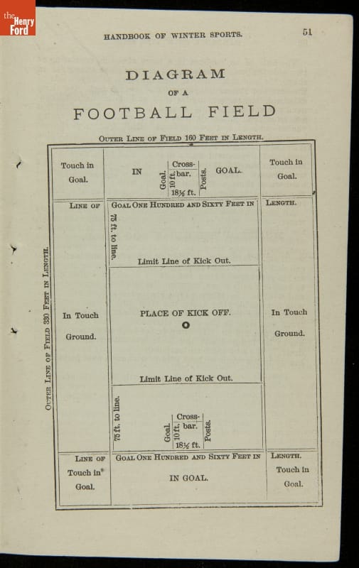 Page with labeled rectangular diagram of a football field