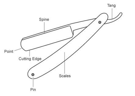 straight razor diagram